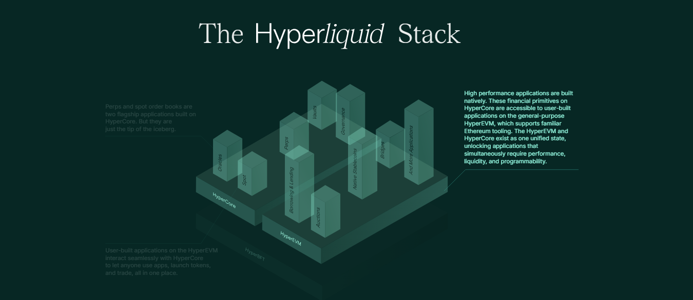 Hyperliquid Trading